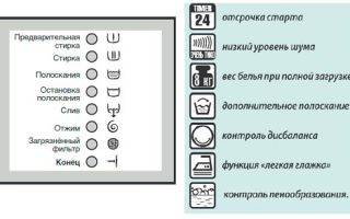 Значки на стиральной машине: как правильно их читать