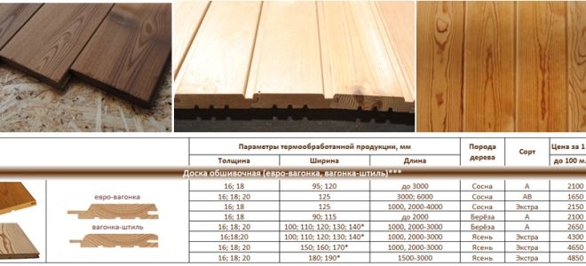 Вагонка: свойства, характеристики, использование