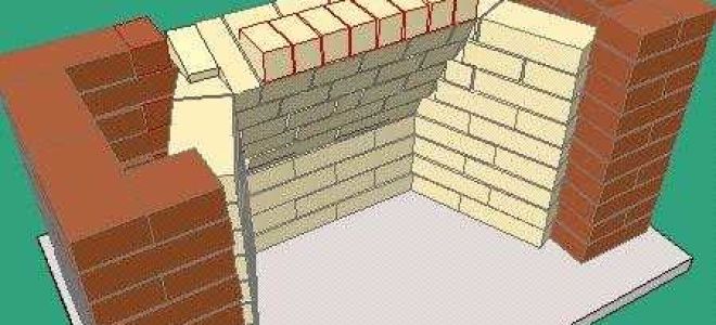 Устройство камина своими руками: 4 вида конструкций