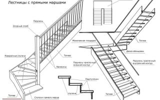 Лестница угловая и прямая: 5 типов конструкций и их особенности