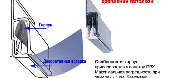 Нюансы, плюсы и минусы: гарпунная система крепления натяжных потолков