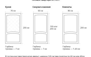 Простая и быстрая установка двери в ванную: 3 типа размеров