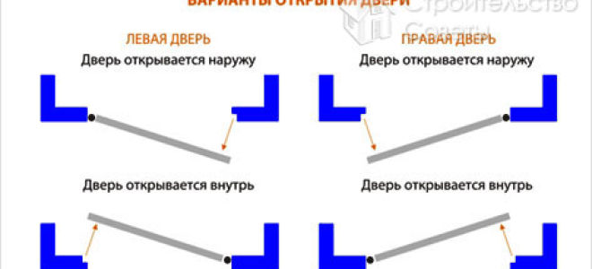 Рулонные шторы: механизм управления