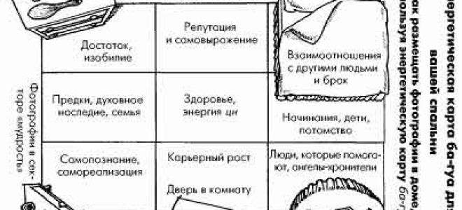 Как повесить картины по фен-шуй в спальне: 4 главных правила