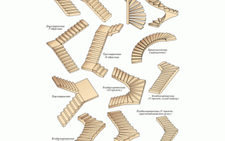 Типы и виды лестниц по конструкции: 4 варианта опоры