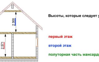 Высота потолков в частном доме: существует ли норма