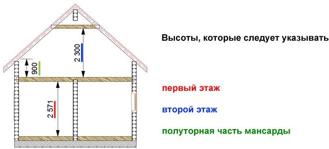 Монтаж подвесного потолка армстронг: 6 правил