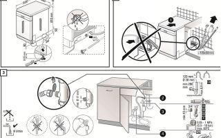 Как установить посудомоечную машину: 5 советов, инструкция