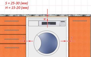 Как установить стиральную машину под столешницу: инструкция
