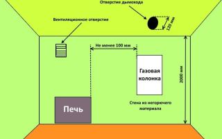 Порядок установки газовой колонки: 8 требований, монтажные правила