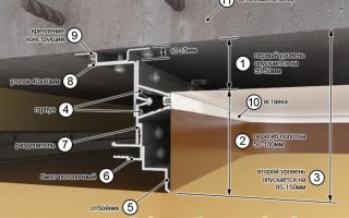 В чем сложность монтажа натяжных потолков: 6 особенностей многоуровневой конструкции