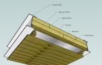 Делаем потолок в бане: 3 вида, правила и способы установки